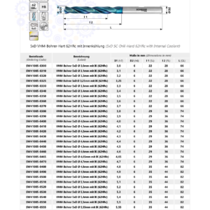 Свердло спіральне твердосплавне, довжиною 5xD Ø 3,1 мм з підводом ЗОР для матеріалів твердістю до HRC 62 SW41005-0310 тип SW41005
